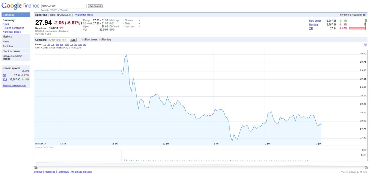 Archive image for zipcar ipo today as a finance like zipcar