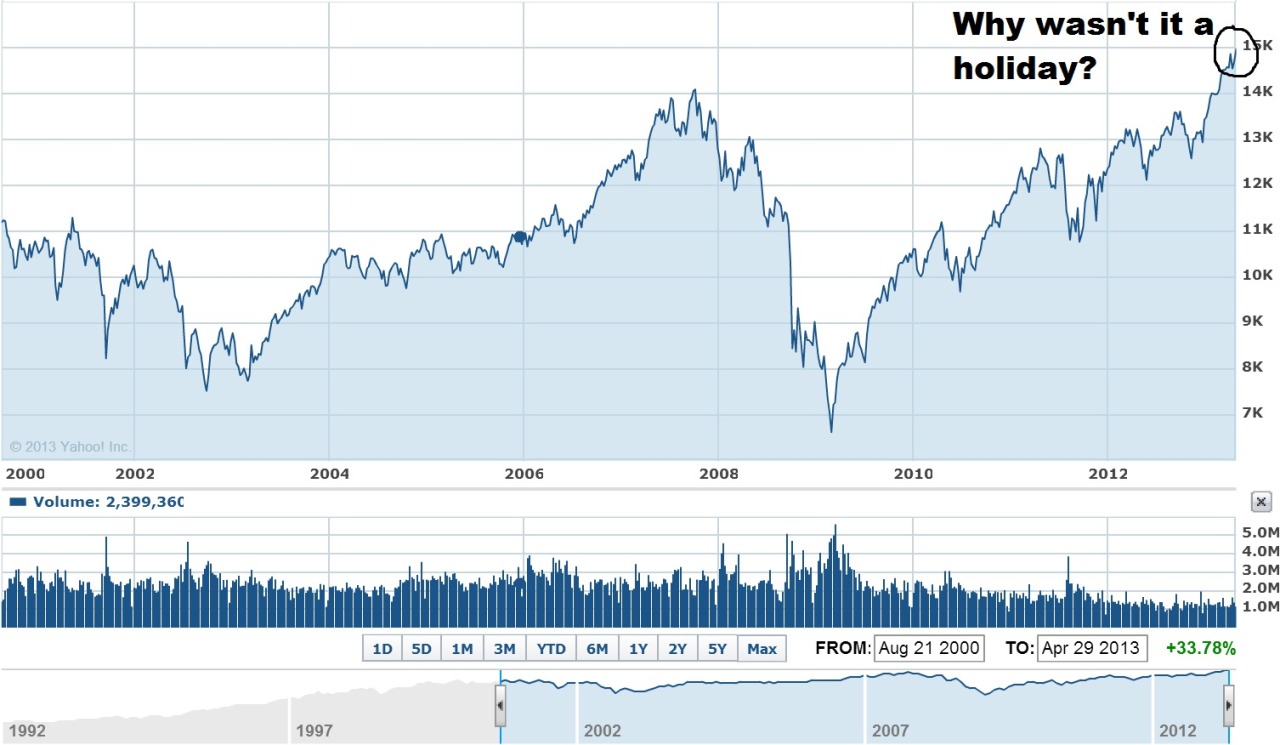 Archive image for we live in a world of pessimist the dow reaches
